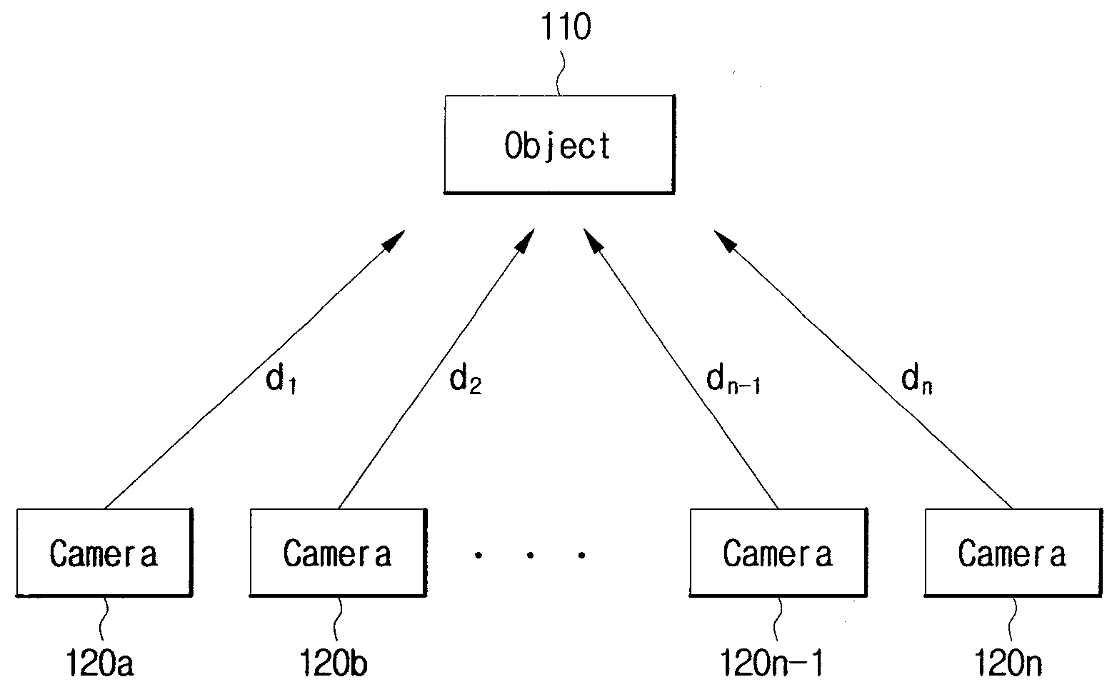 Reference Frame Ordering For Multi-View Coding