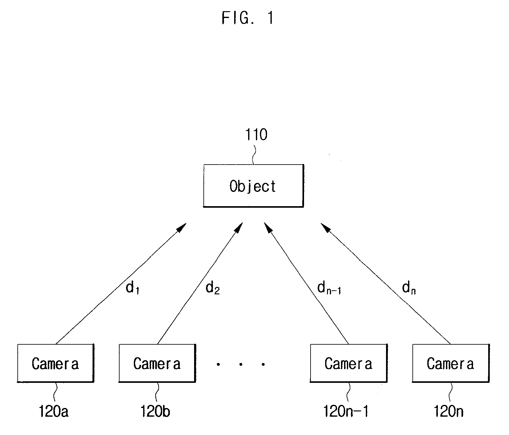 Reference Frame Ordering For Multi-View Coding