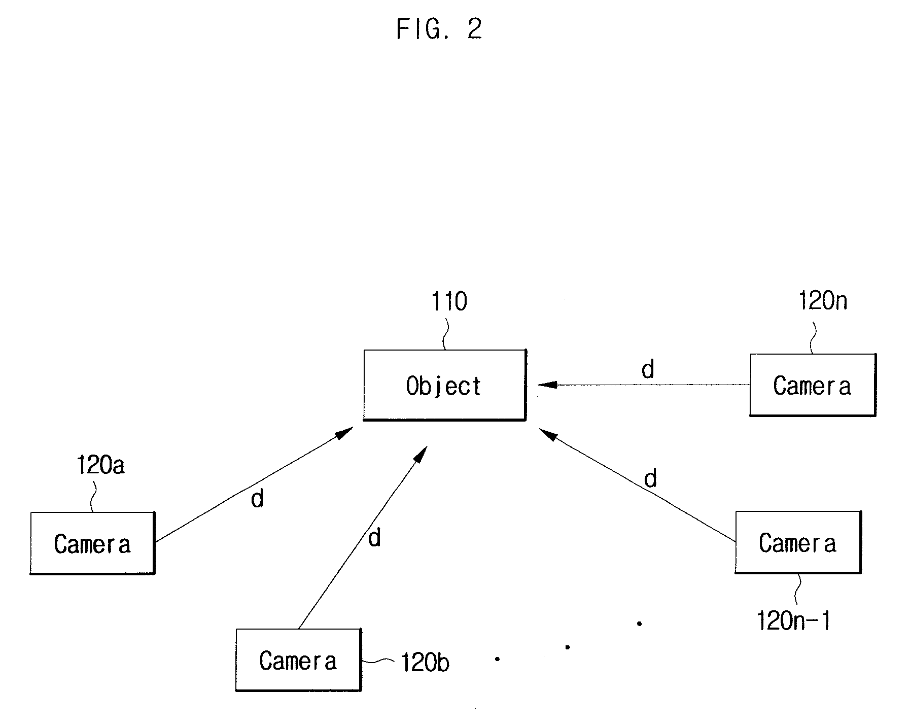 Reference Frame Ordering For Multi-View Coding