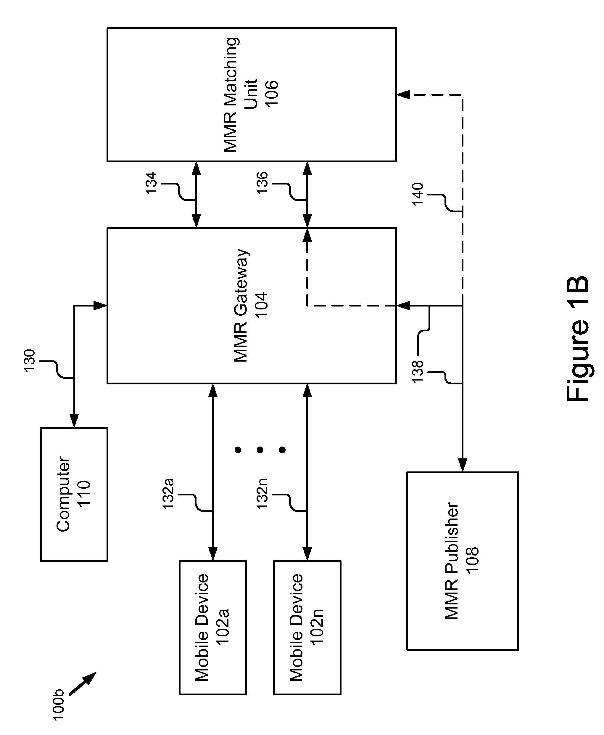 Multi-classifier selection and monitoring for MMR-based image recognition