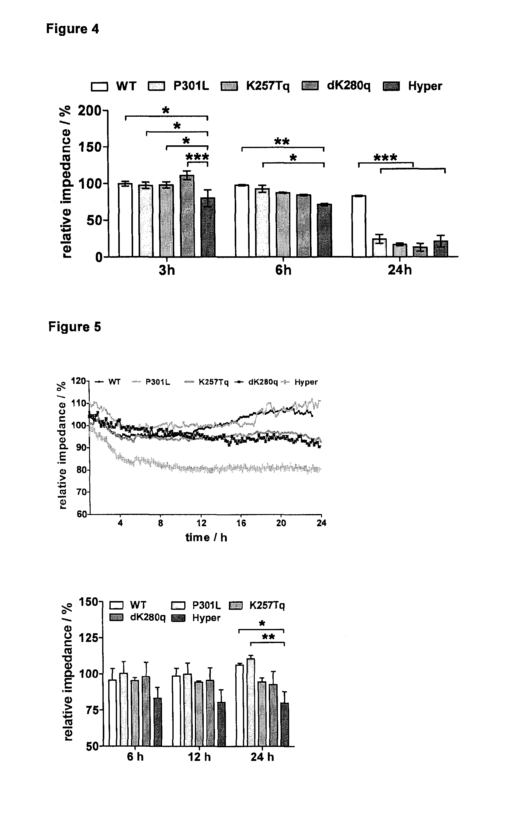 Polymutant tau protein variants and their use for recapitulating human tauopathies