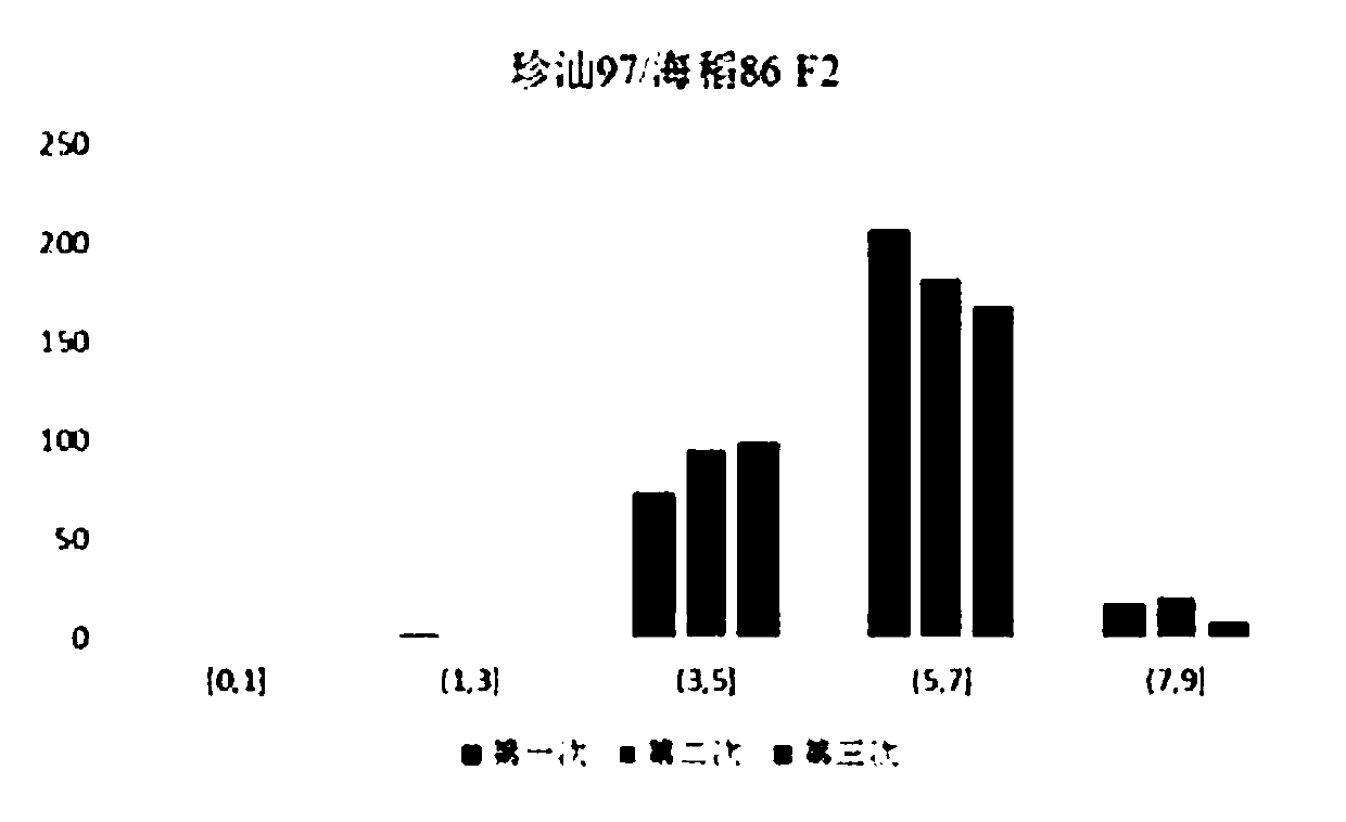 Rice salt-tolerant QTL, positioning method, molecular marker and application thereof