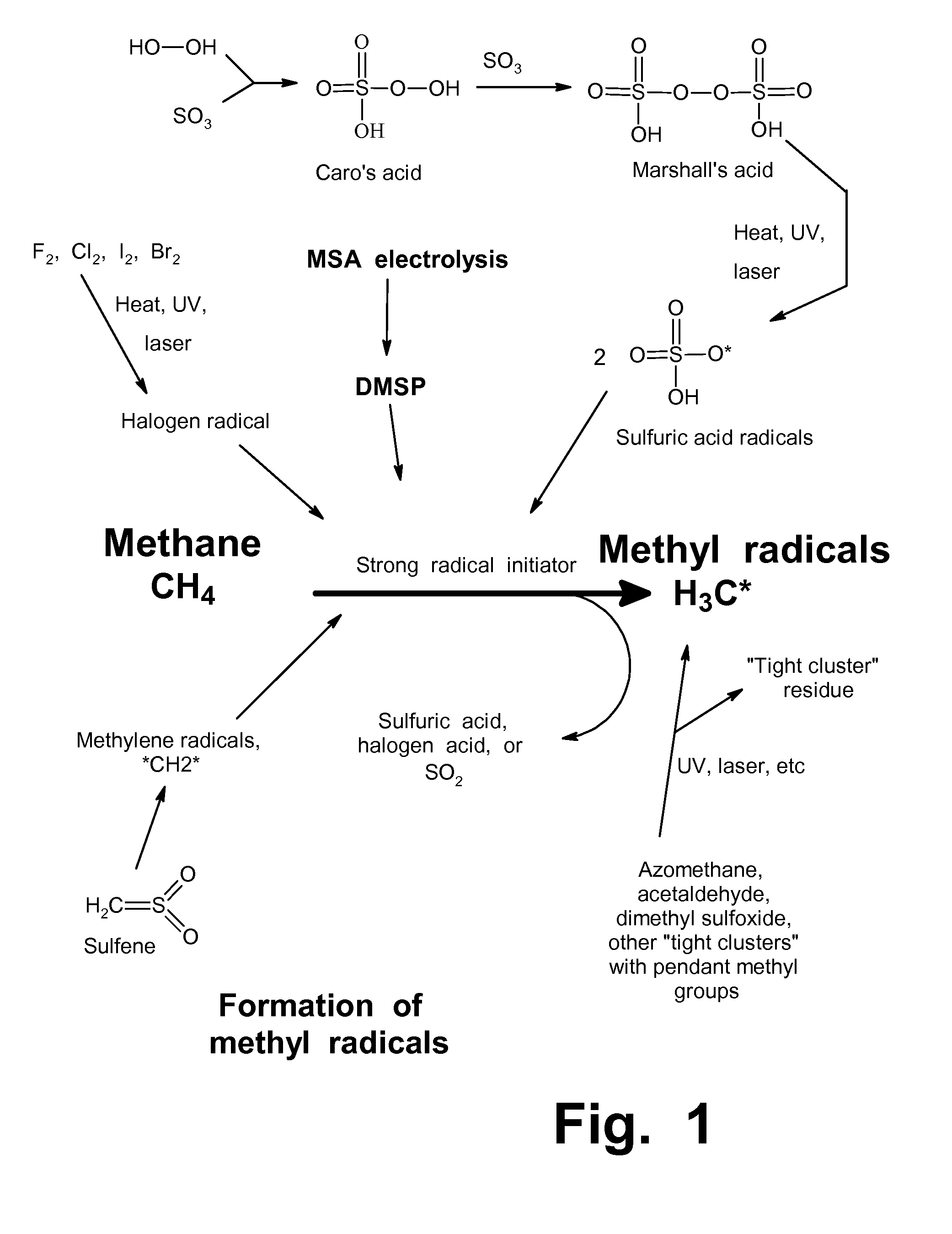 Anhydrous processing of methane into methane-sulfonic acid, methanol, and other compounds