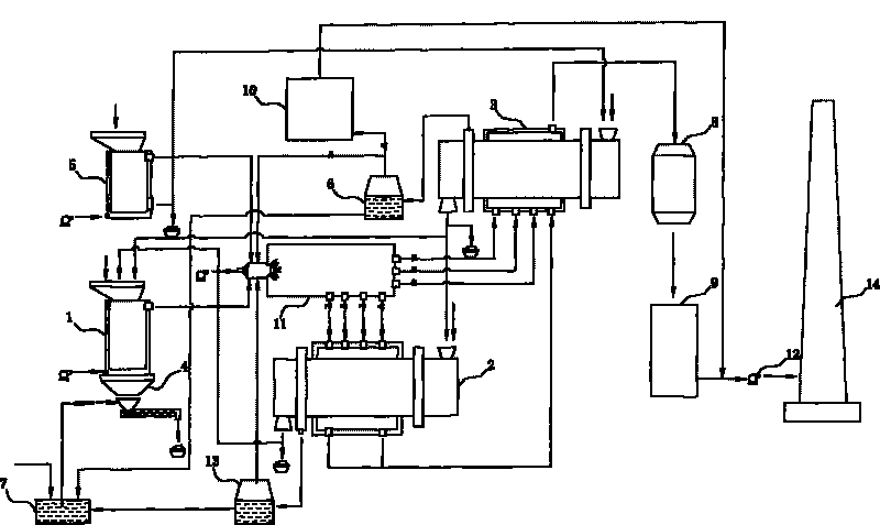 Sludge or organic garbage high-low temperature coupling themolysis method