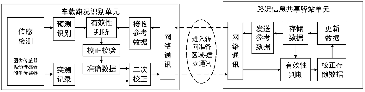 A pre-regulated vehicle stability control system and method