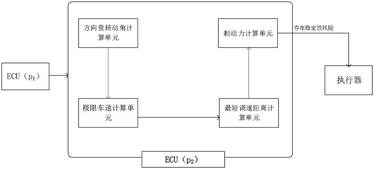 A pre-regulated vehicle stability control system and method