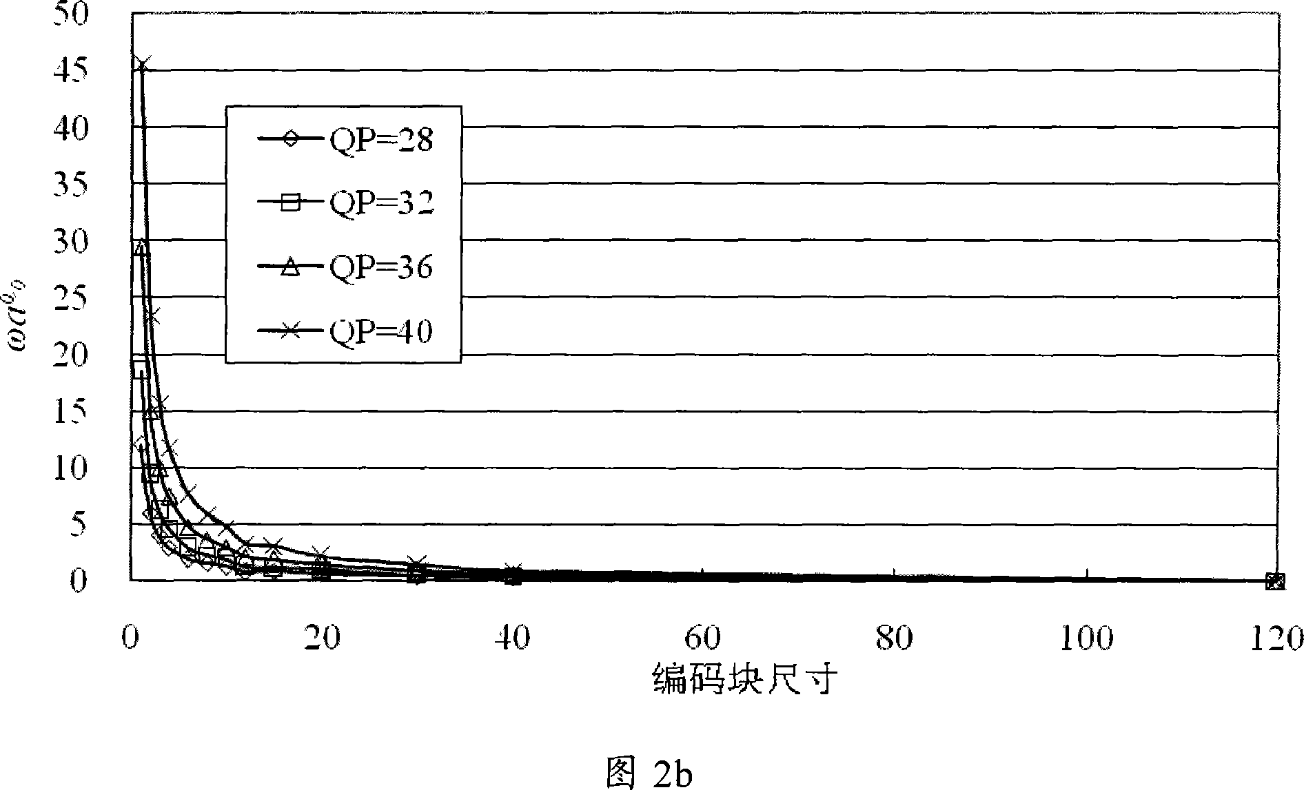 A block size computing method and transmission method for cylinder panorama video code