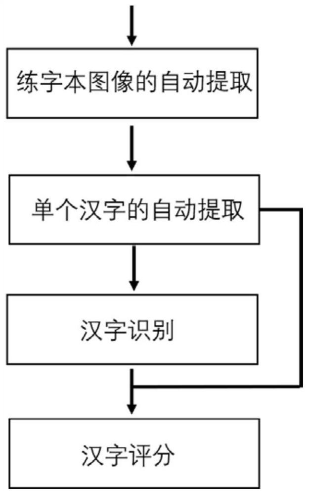 Automatic extraction and intelligent scoring system for handwritten Chinese characters or components and strokes