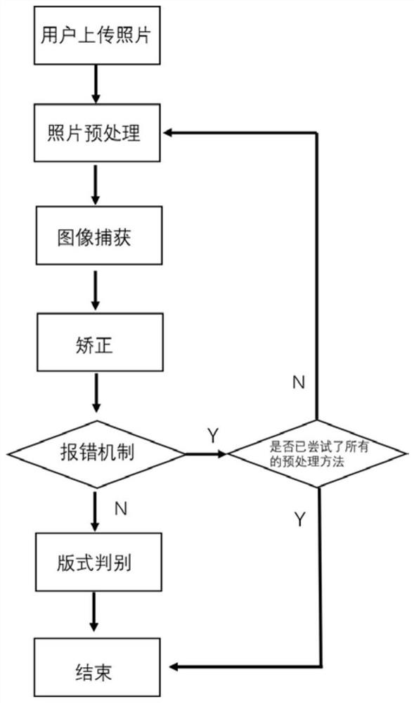 Automatic extraction and intelligent scoring system for handwritten Chinese characters or components and strokes