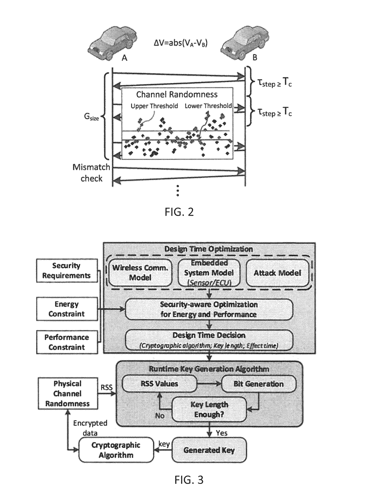 Secret key for wireless communication in cyber-physical automotive systems