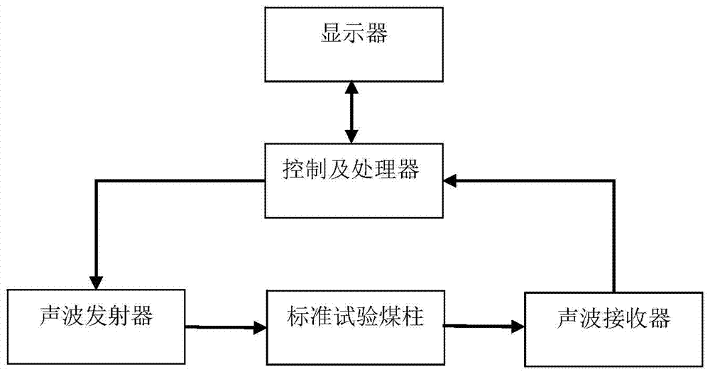 Device and method for measuring gas pressure by using ultrasonic wave