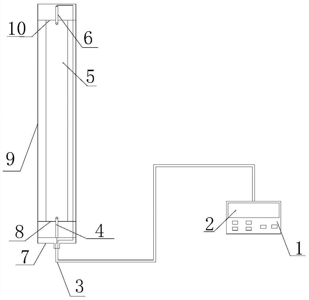 Device and method for measuring gas pressure by using ultrasonic wave