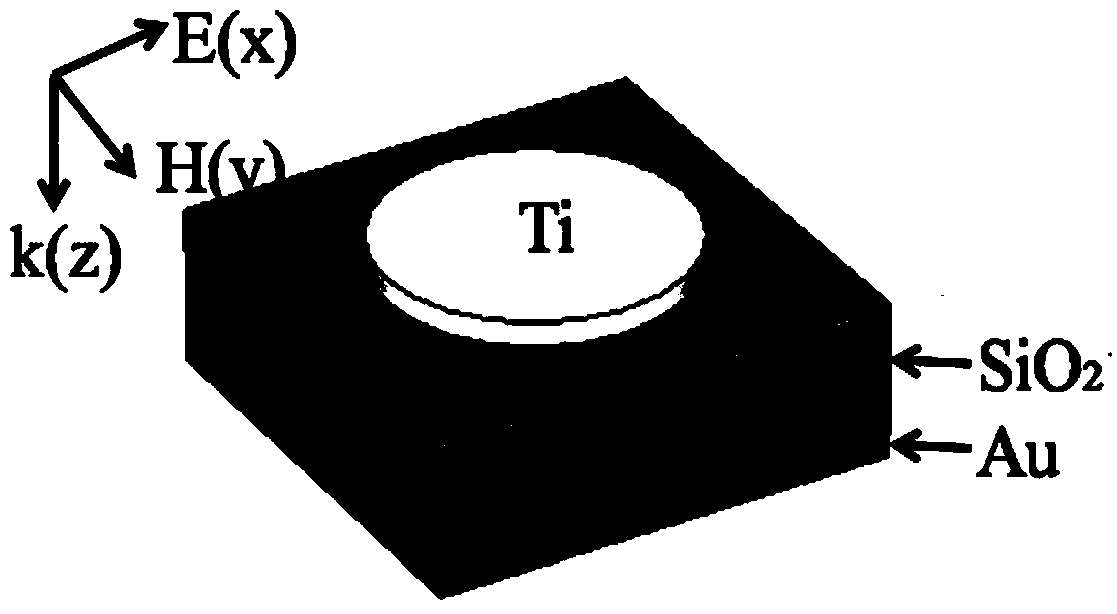 Design method for large-bandwidth strong-absorption metamaterial near-infrared wave-absorbing material