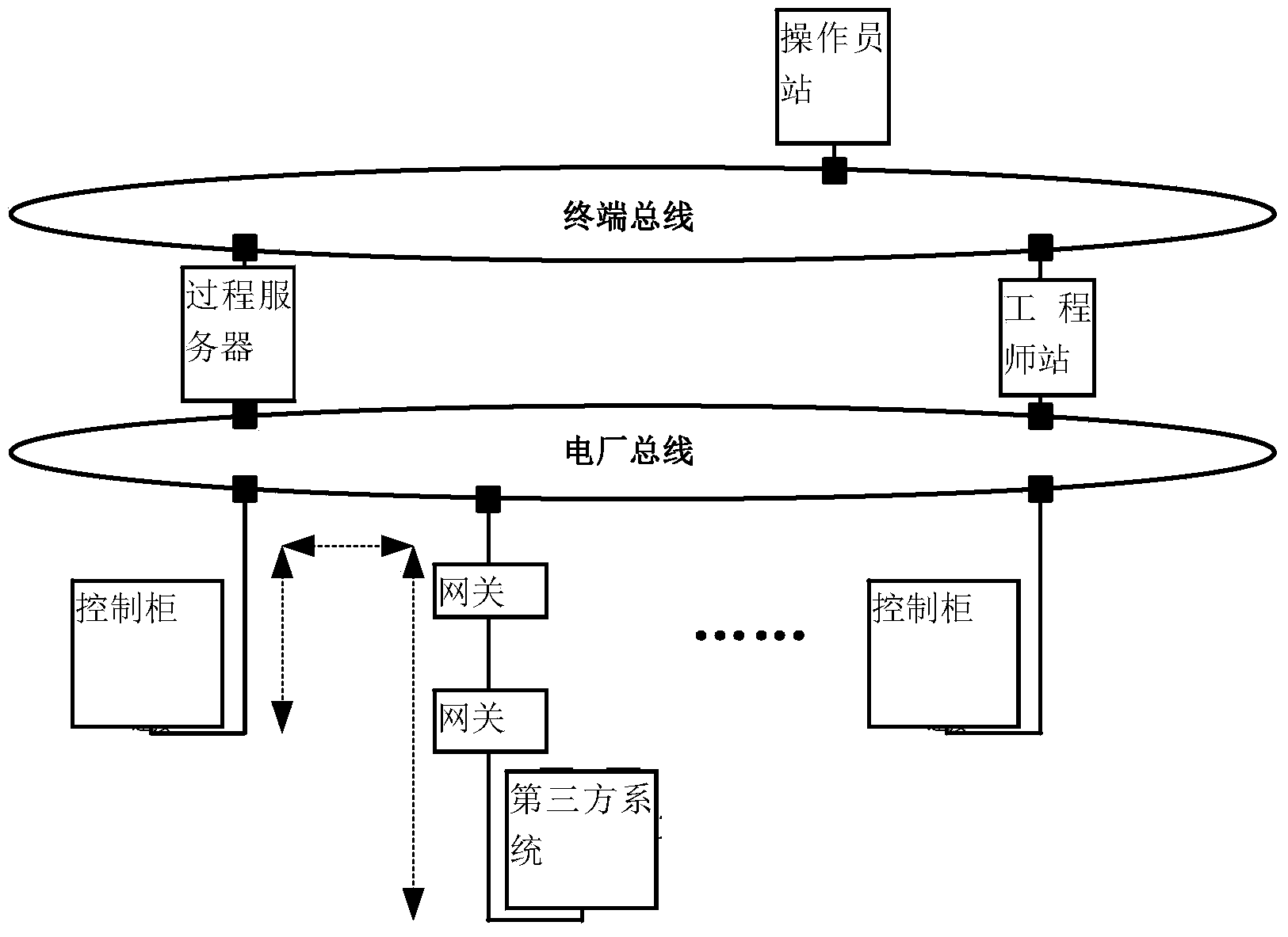 Self-diagnosis method and system for gateway communication abnormity in distributed control system of nuclear power plant