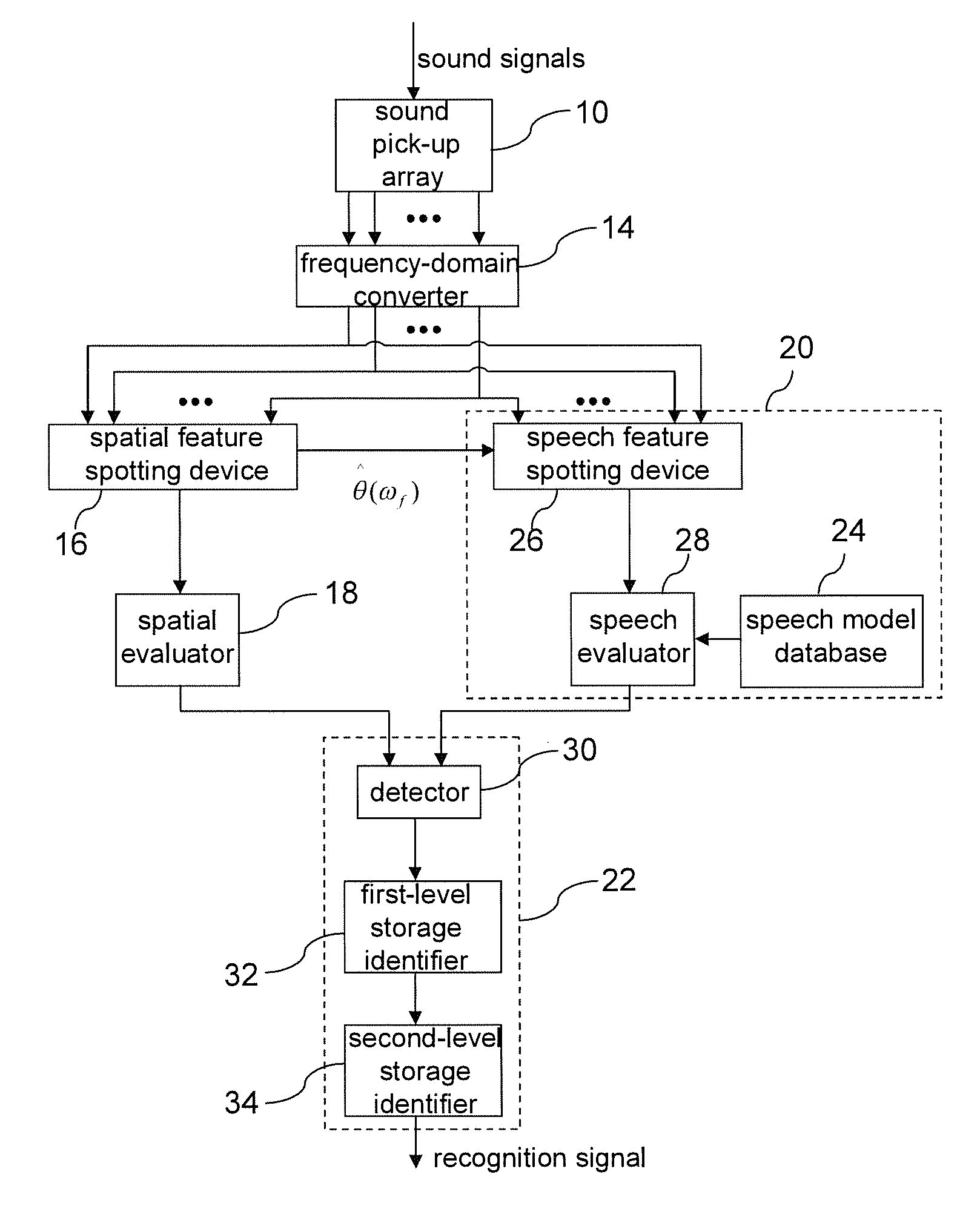 Speech recognition device and speech recognition method