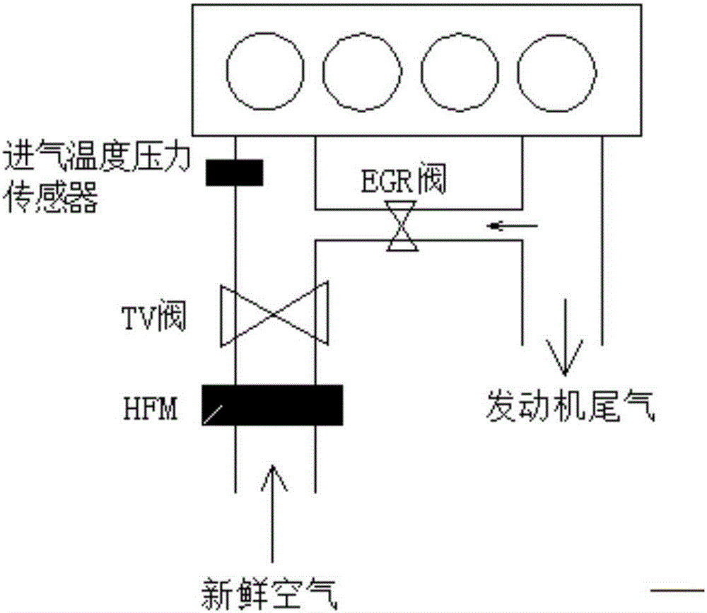 System and method for diagnosing engine air inflow measuring accuracy of HFM