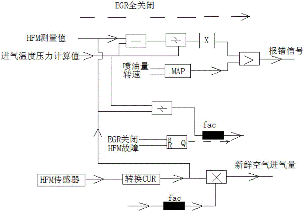 System and method for diagnosing engine air inflow measuring accuracy of HFM