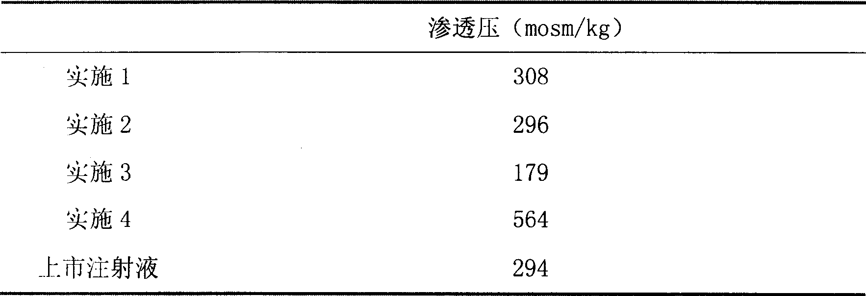 A stable lyophilized preparation of rocuronium bromide and preparation method thereof