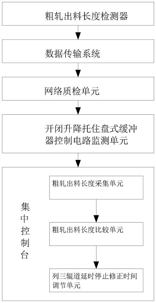 Super-long collision avoidance control method for double-altitude three-row roller way