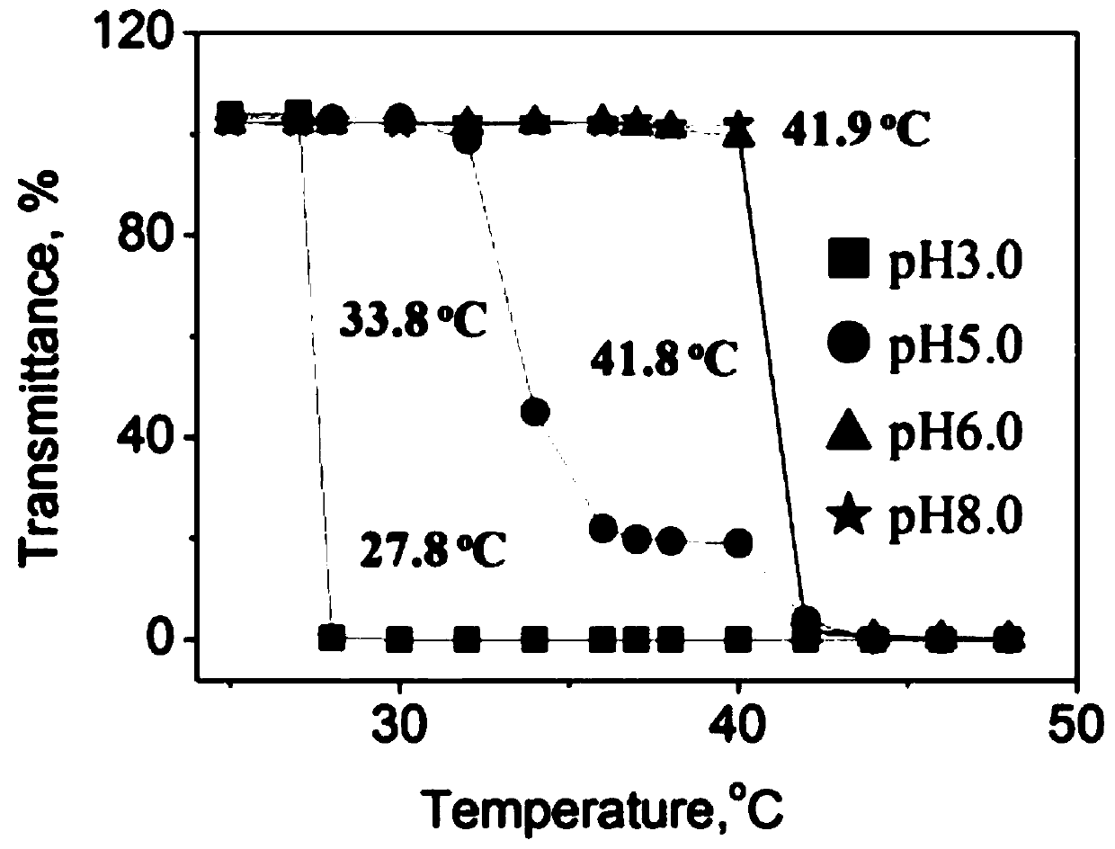 A thermosensitive vascular embolization material capable of long-term autoradiography and its preparation method