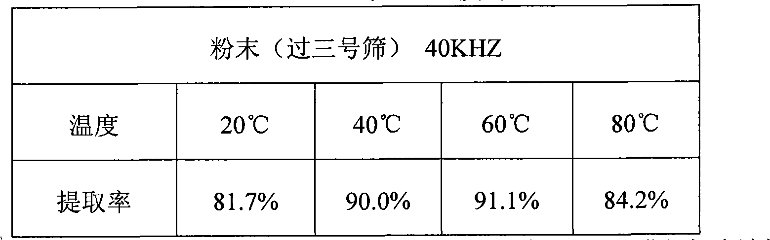 Preparation method and application of hydroxysafflor yellow A