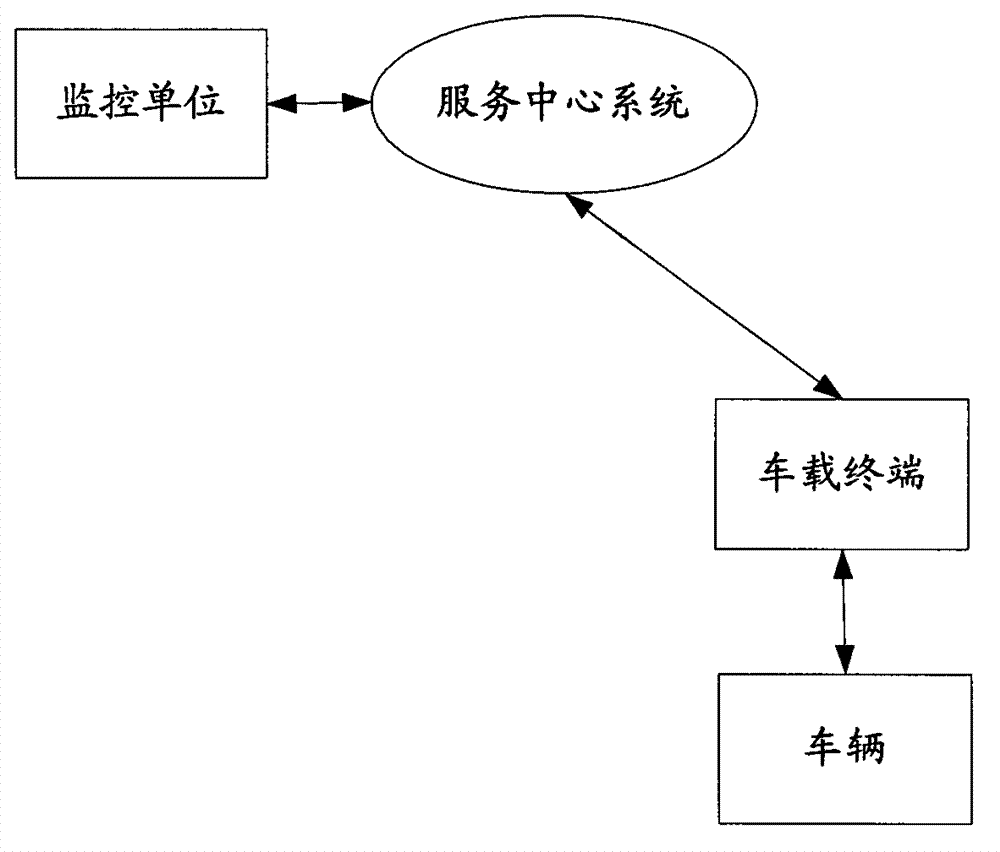 Driver monitoring system and method with diagnostic services