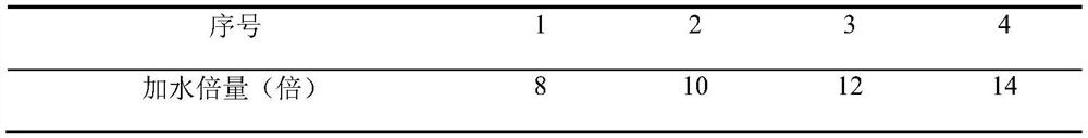 Composition with physical fatigue relieving function and preparation method thereof