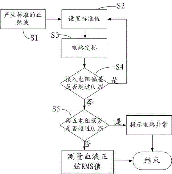 Detection system for improving accuracy of measuring packed cell volume accuracy and operating control method