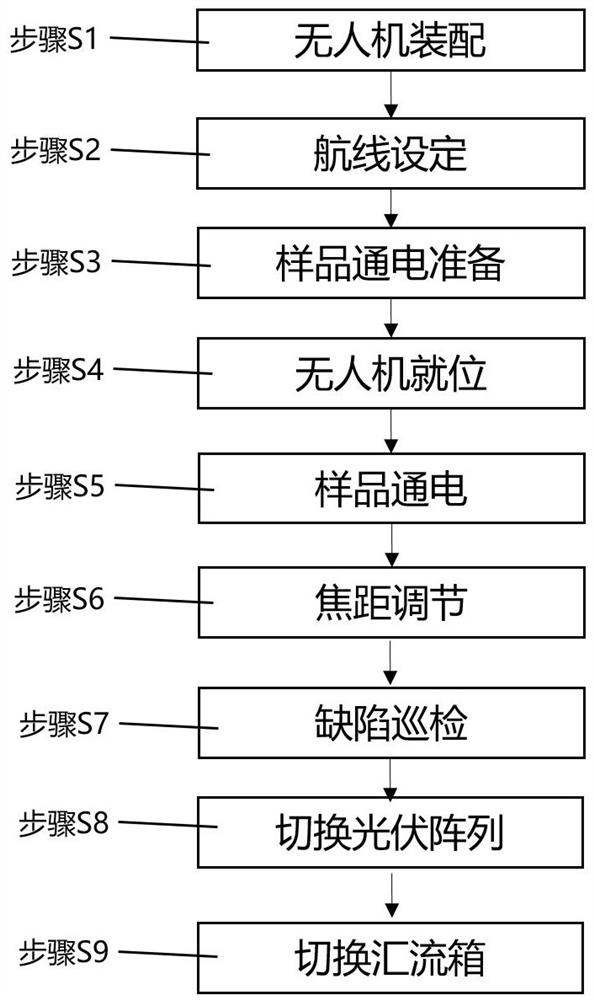 EL defect unmanned aerial vehicle inspection method for on-site evaluation of energy equipment