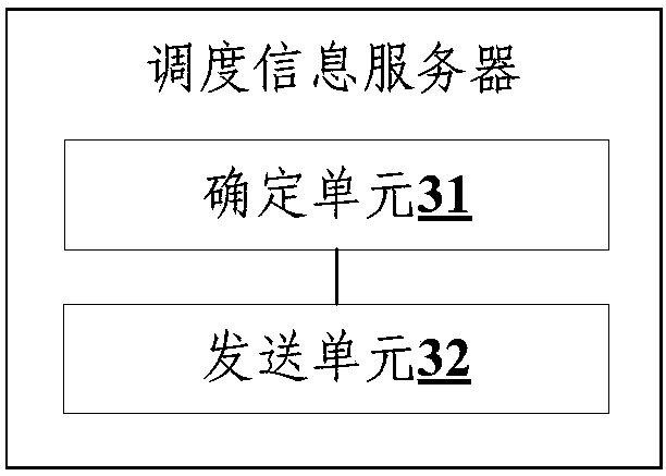 Station management area call service implementation method and scheduling information server