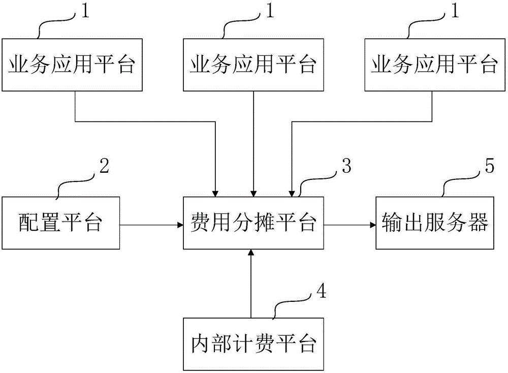 Voice communication billing system and method