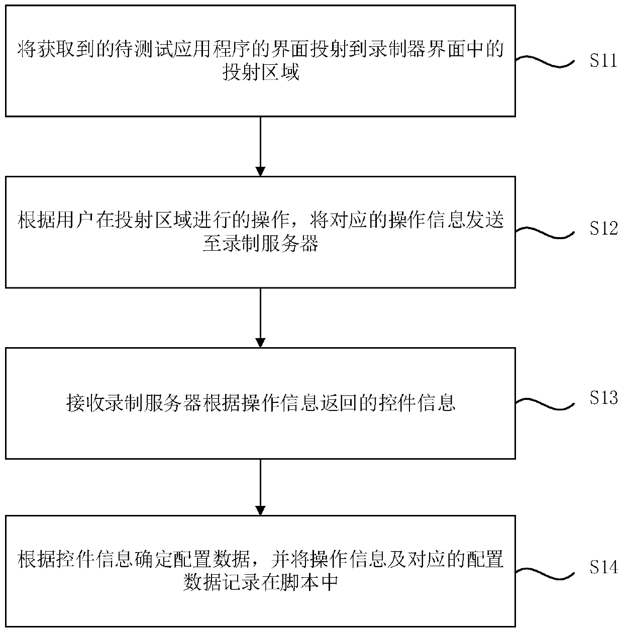 Script recording method and device, terminal and storage medium