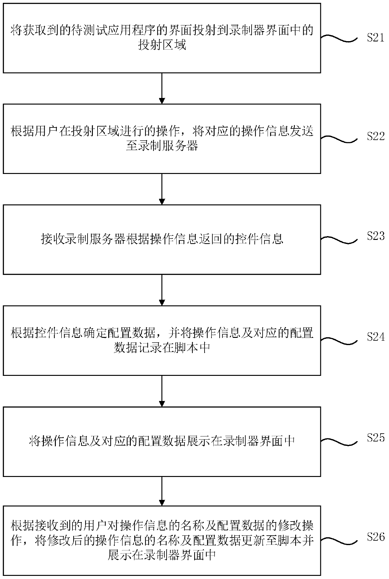 Script recording method and device, terminal and storage medium