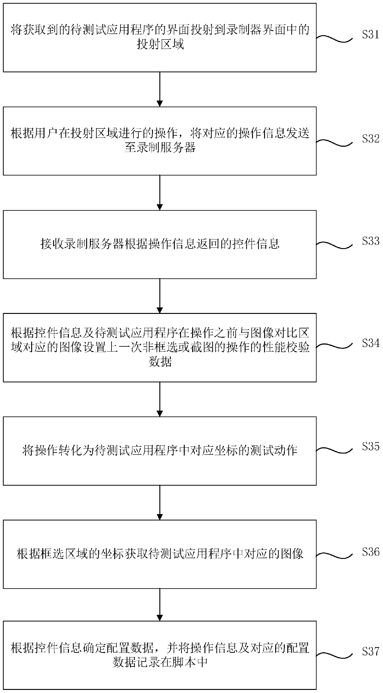 Script recording method and device, terminal and storage medium