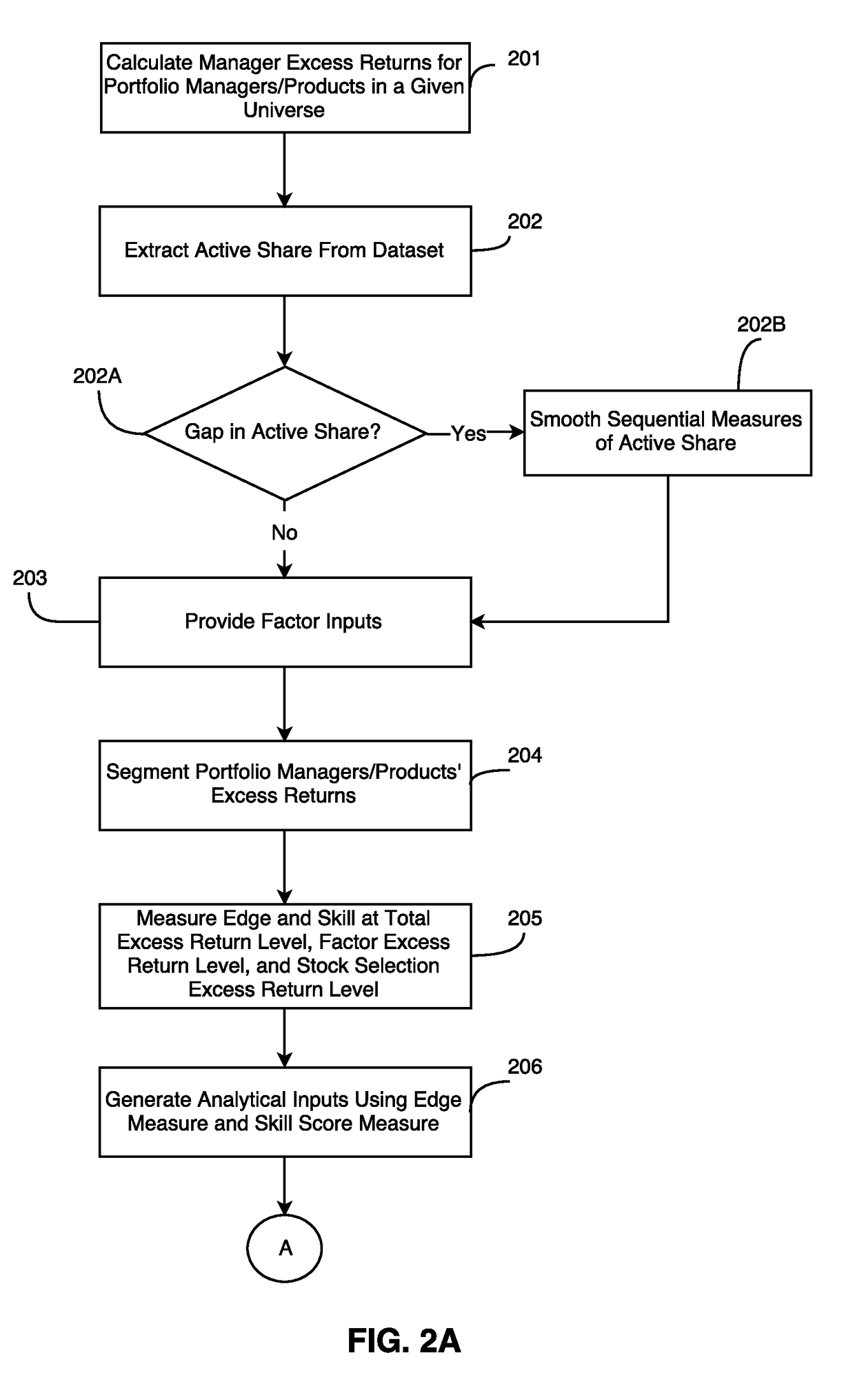 System and Method for Selecting Portfolio Managers and Products