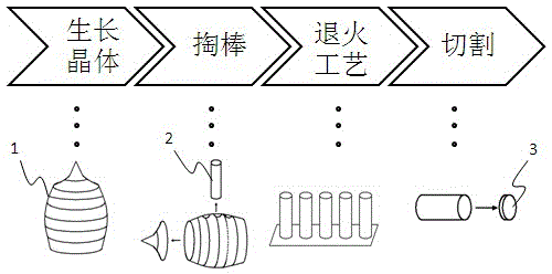 Method for producing crystal bars