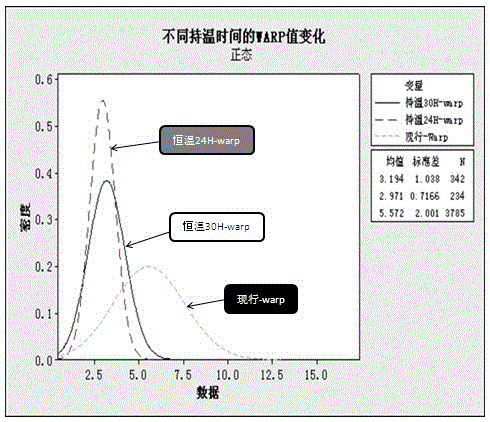 Method for producing crystal bars