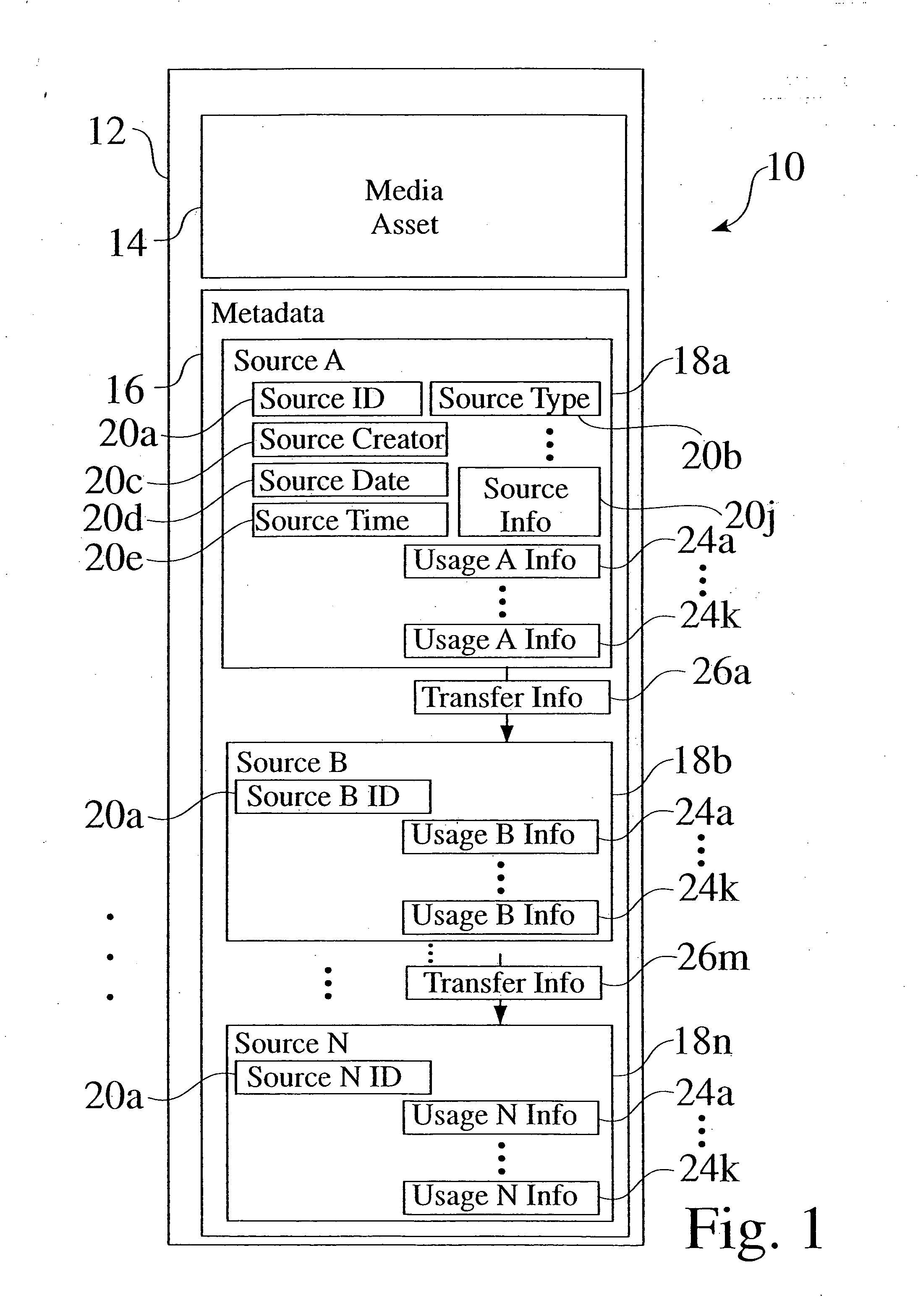 System for incorporating information about a source and usage of a media asset into the asset itself