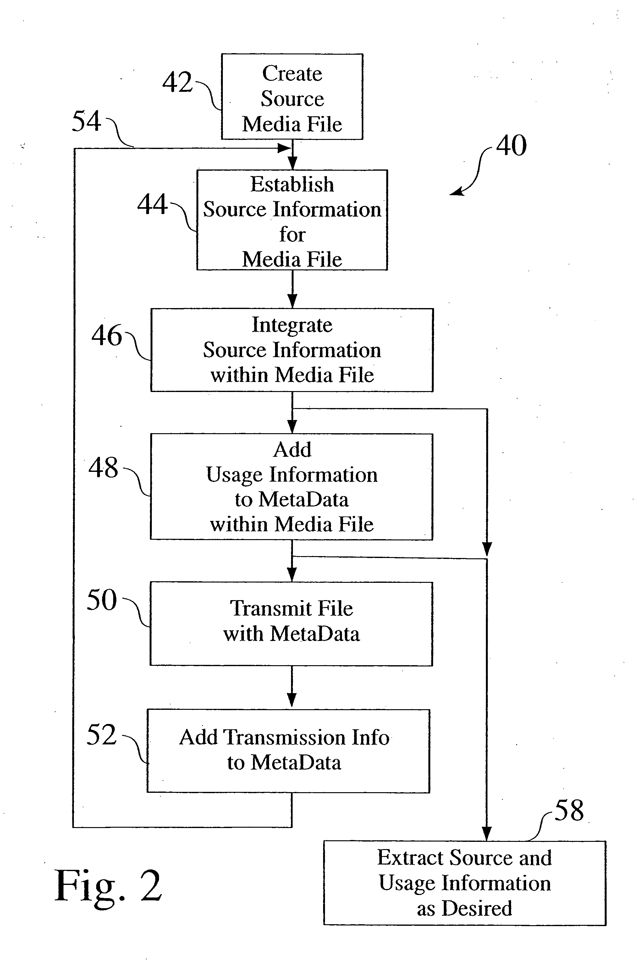 System for incorporating information about a source and usage of a media asset into the asset itself