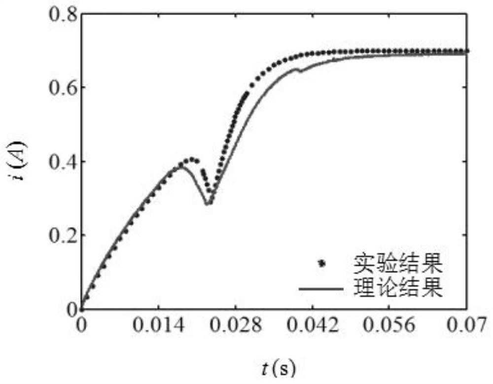 Calculation method of mechanical characteristics of electromagnetic relay closing bounce electrical contact under capacitive load