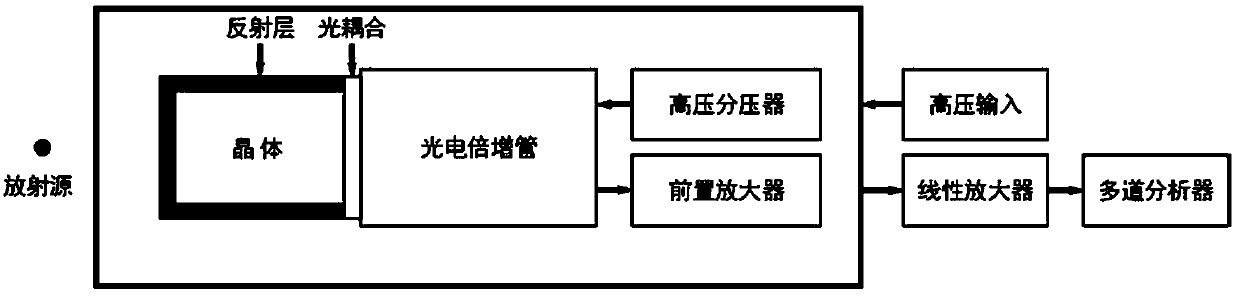 Bismuth germanate scintillation crystal radiation detector with exit surface matched with lens group