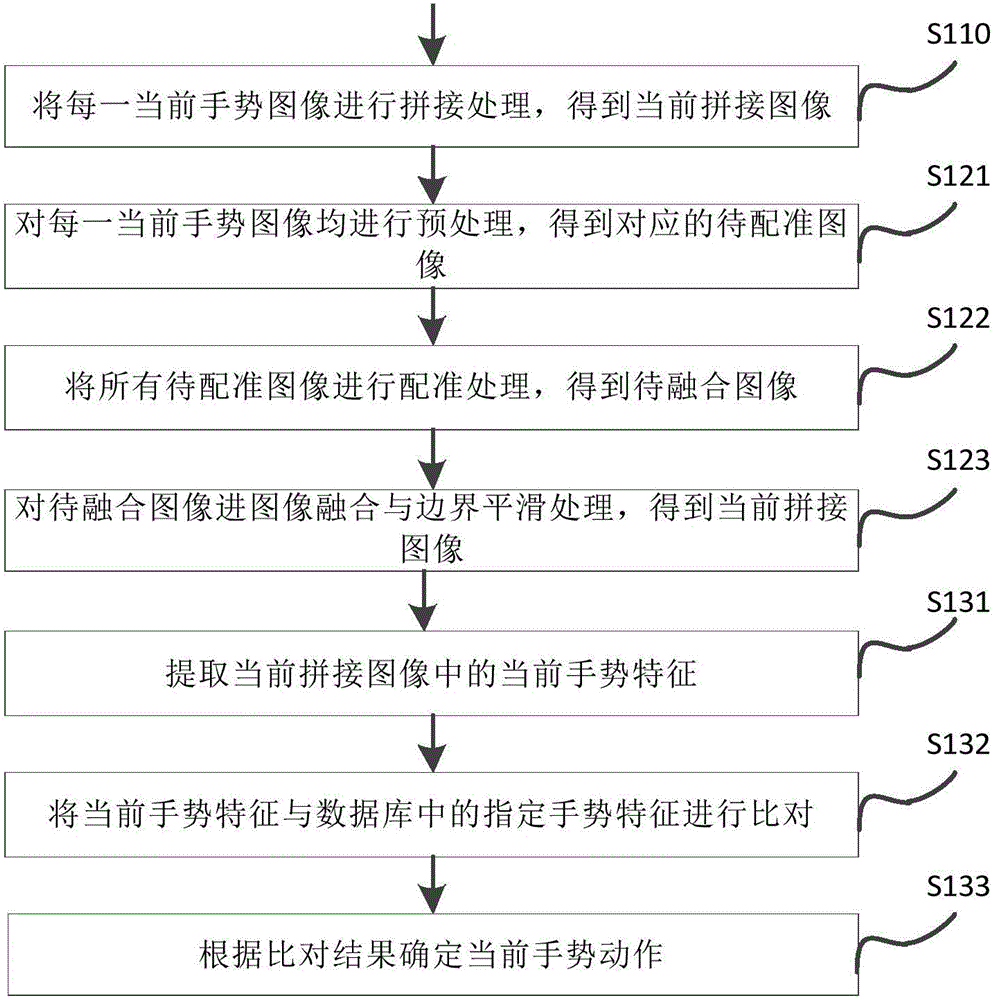 Gesture recognition method and apparatus for virtual reality device, and virtual reality device