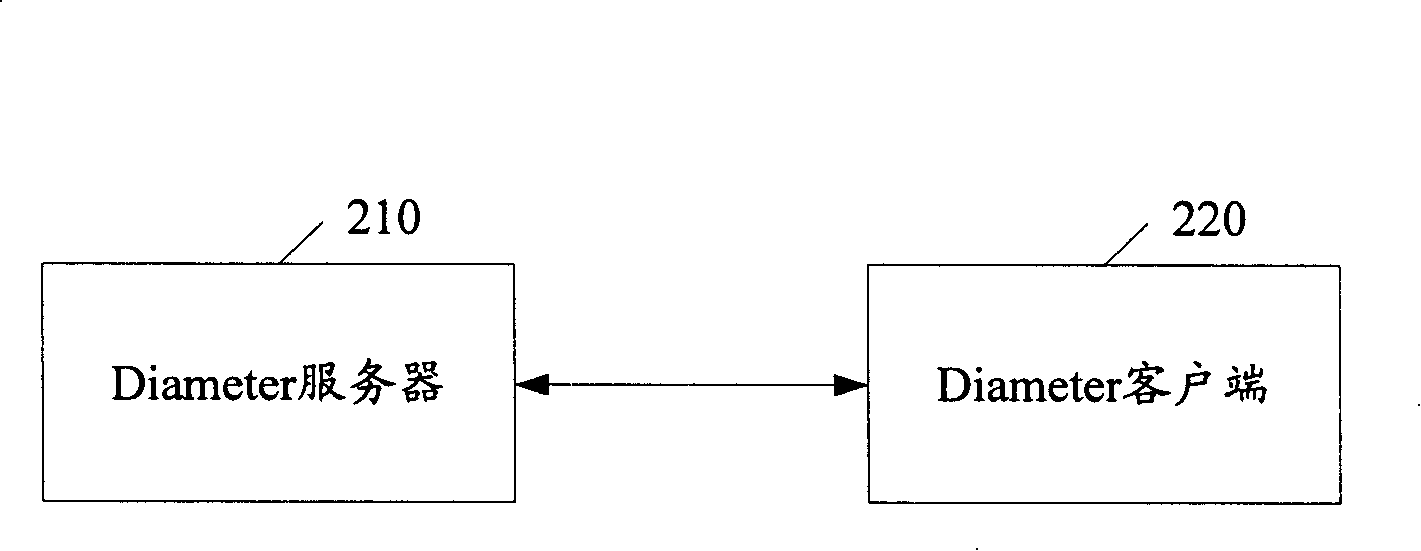 A method and system for transmitting multicast information and authorized multicast service