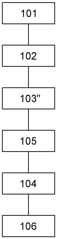 Magnetic circuit device for a magnetic-inductive flow meter and method for manufacturing a magnetic circuit device