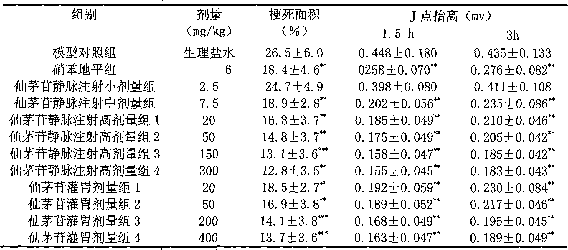 Curculigo orchioides extract, preparation method and uses thereof