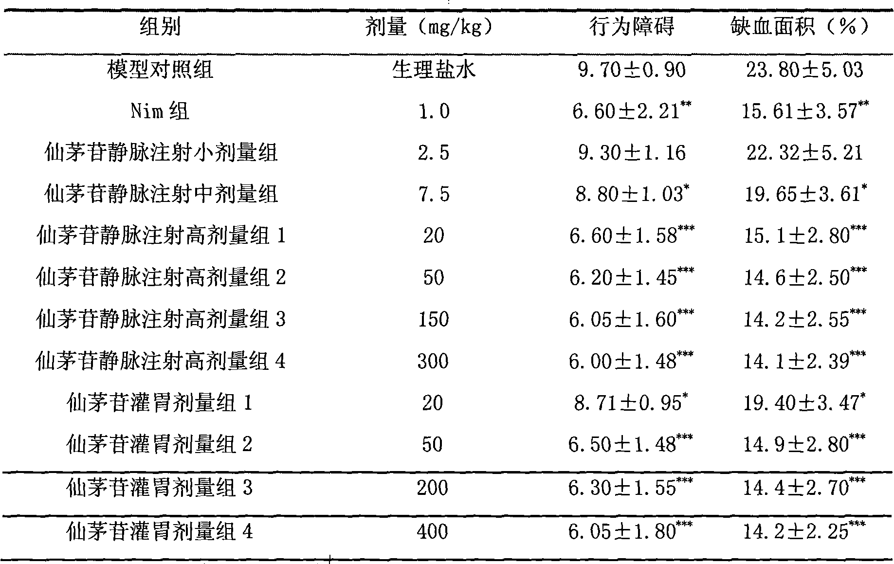 Curculigo orchioides extract, preparation method and uses thereof