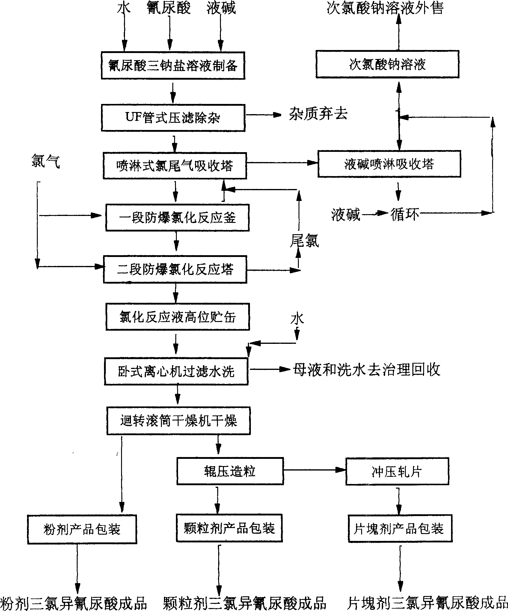 One-step two-phase continuous production of trichloro-isocyanuric acid