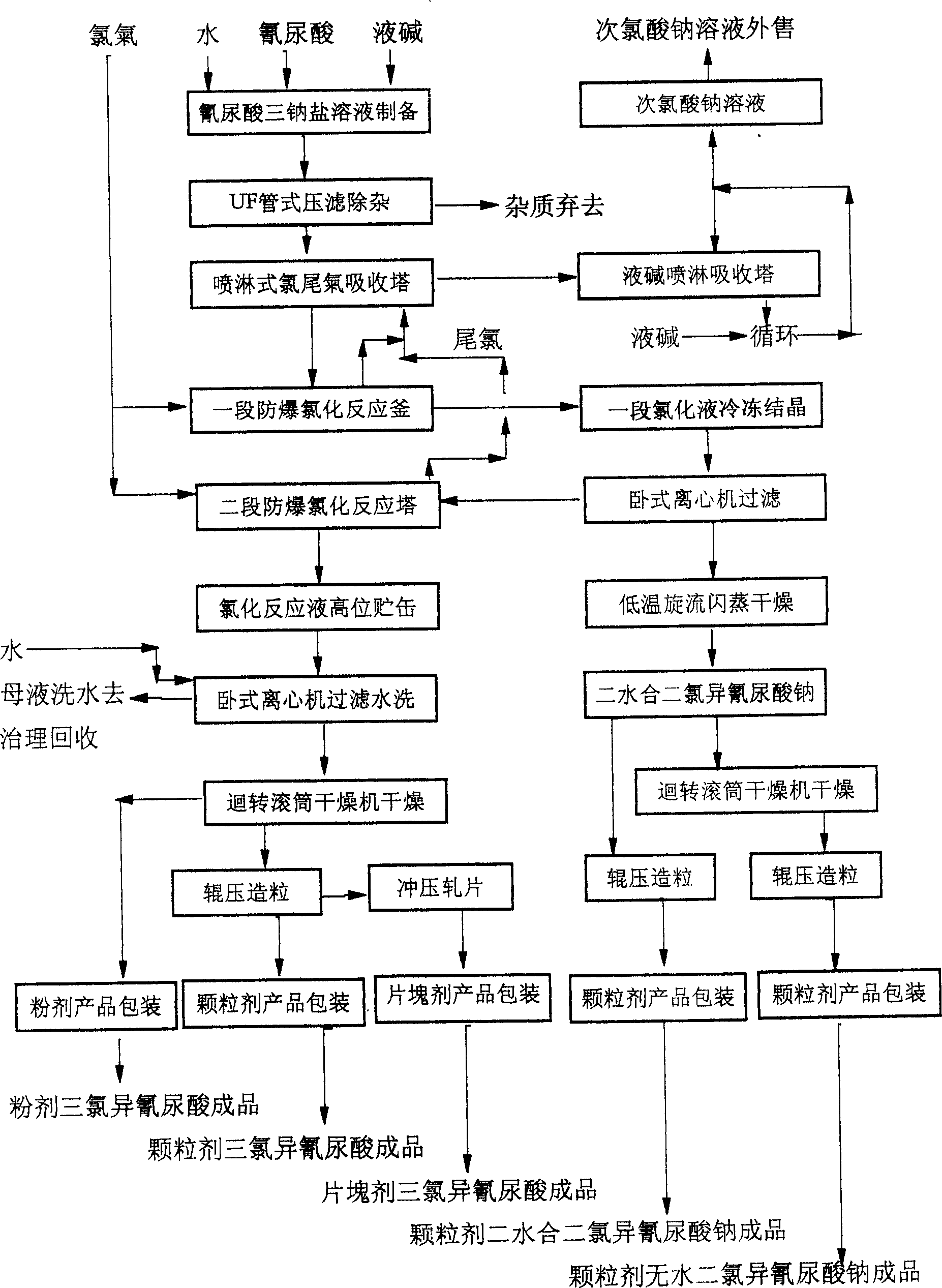 One-step two-phase continuous production of trichloro-isocyanuric acid