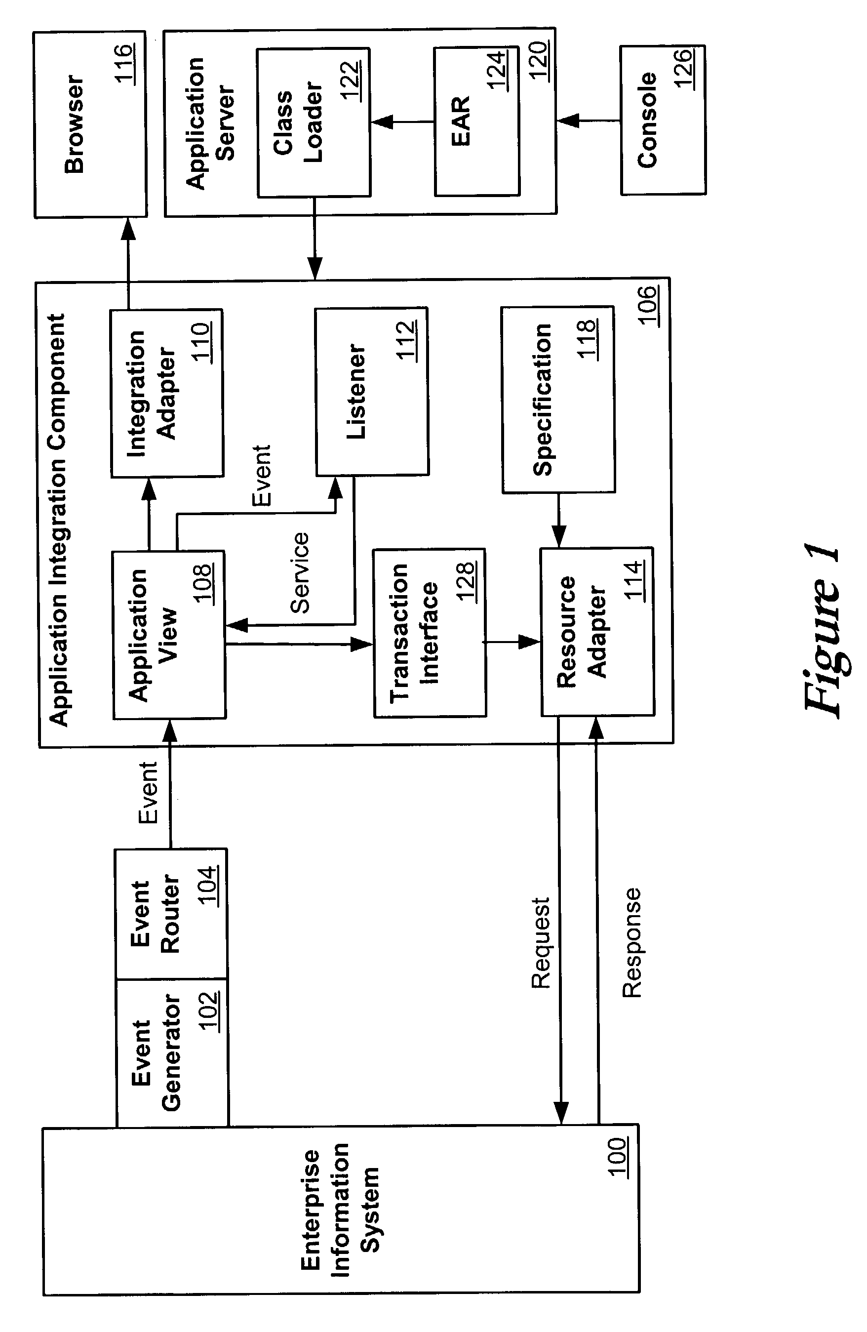 Systems and methods for application view transactions