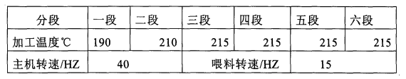 Permanent anti-static electricity partes aequales (PA6)/ high-density polyethylene (HDPE) composite material and preparation method thereof